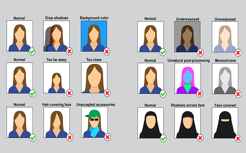 Visa Photo Requirements